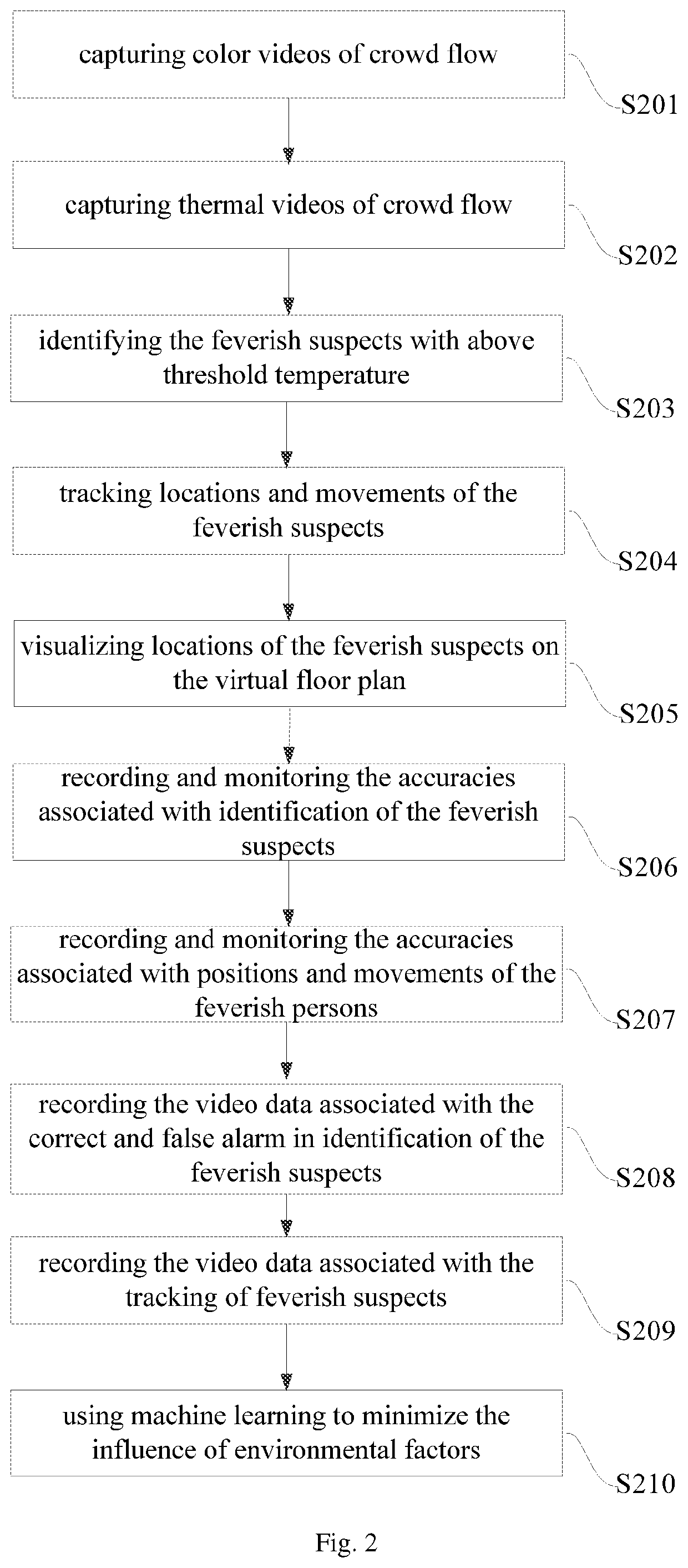 Smart Body Temperature Screening System at Controlled Area