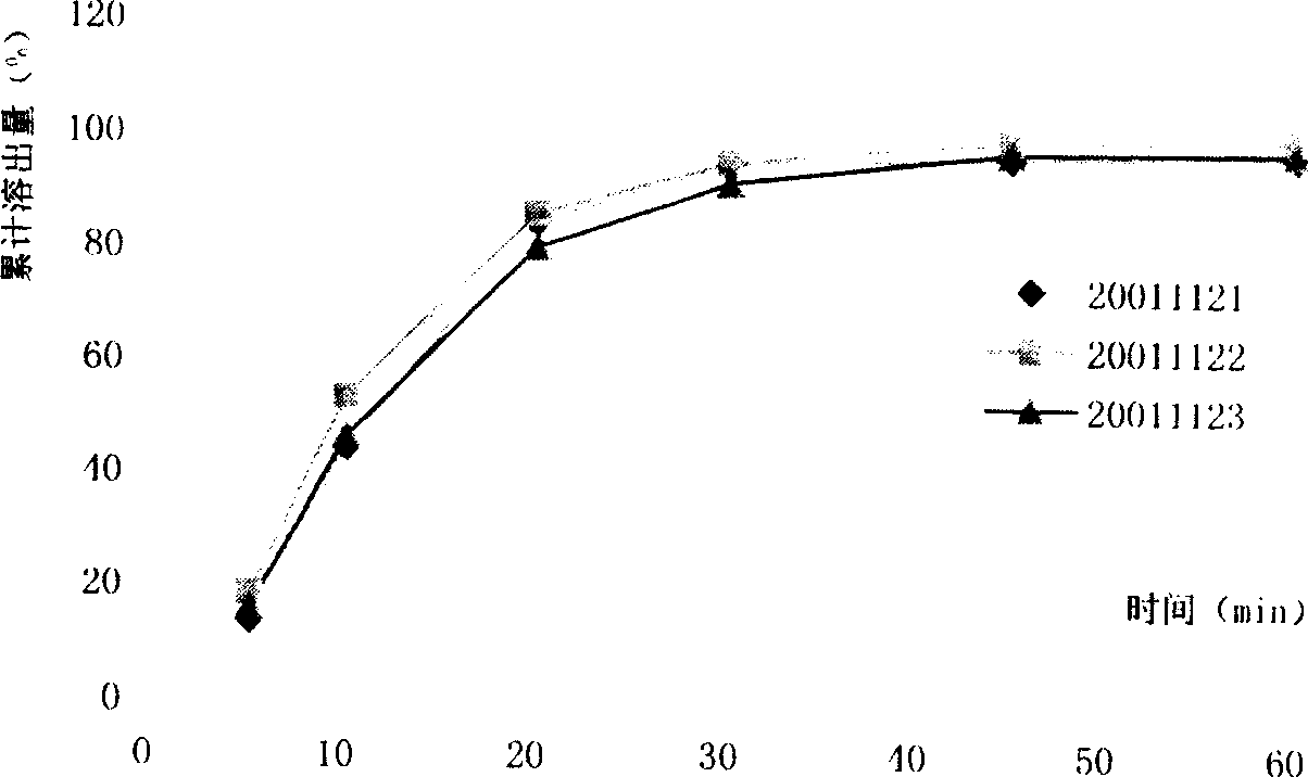 Composite medicine containing flucloxacillin magnesium and amoxicillin sodium