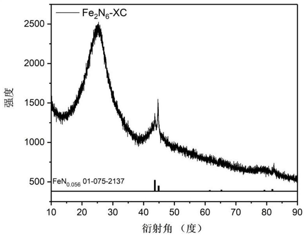 Fuel cell catalyst with high-density active sites and preparation method thereof