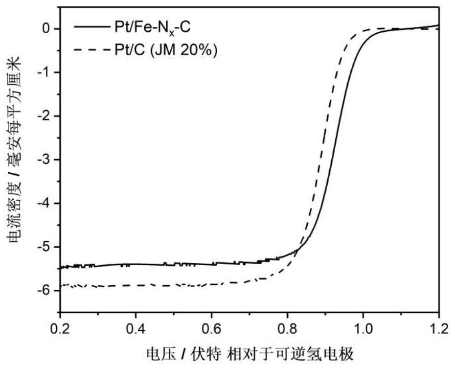 Fuel cell catalyst with high-density active sites and preparation method thereof