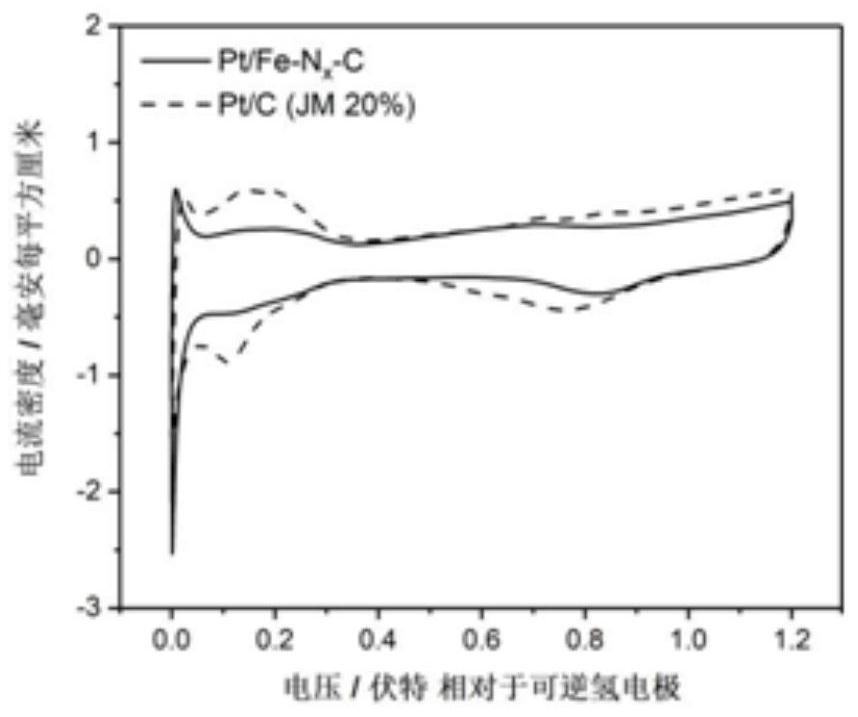 Fuel cell catalyst with high-density active sites and preparation method thereof