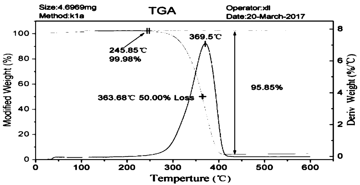 Multi-effect disassembly-free cleaning agent for fuel system