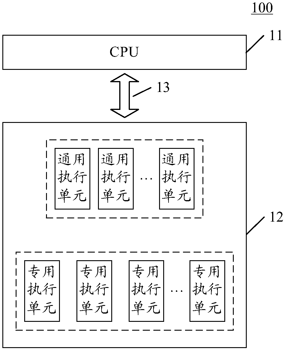 Instruction execution method and device for artificial intelligence chip