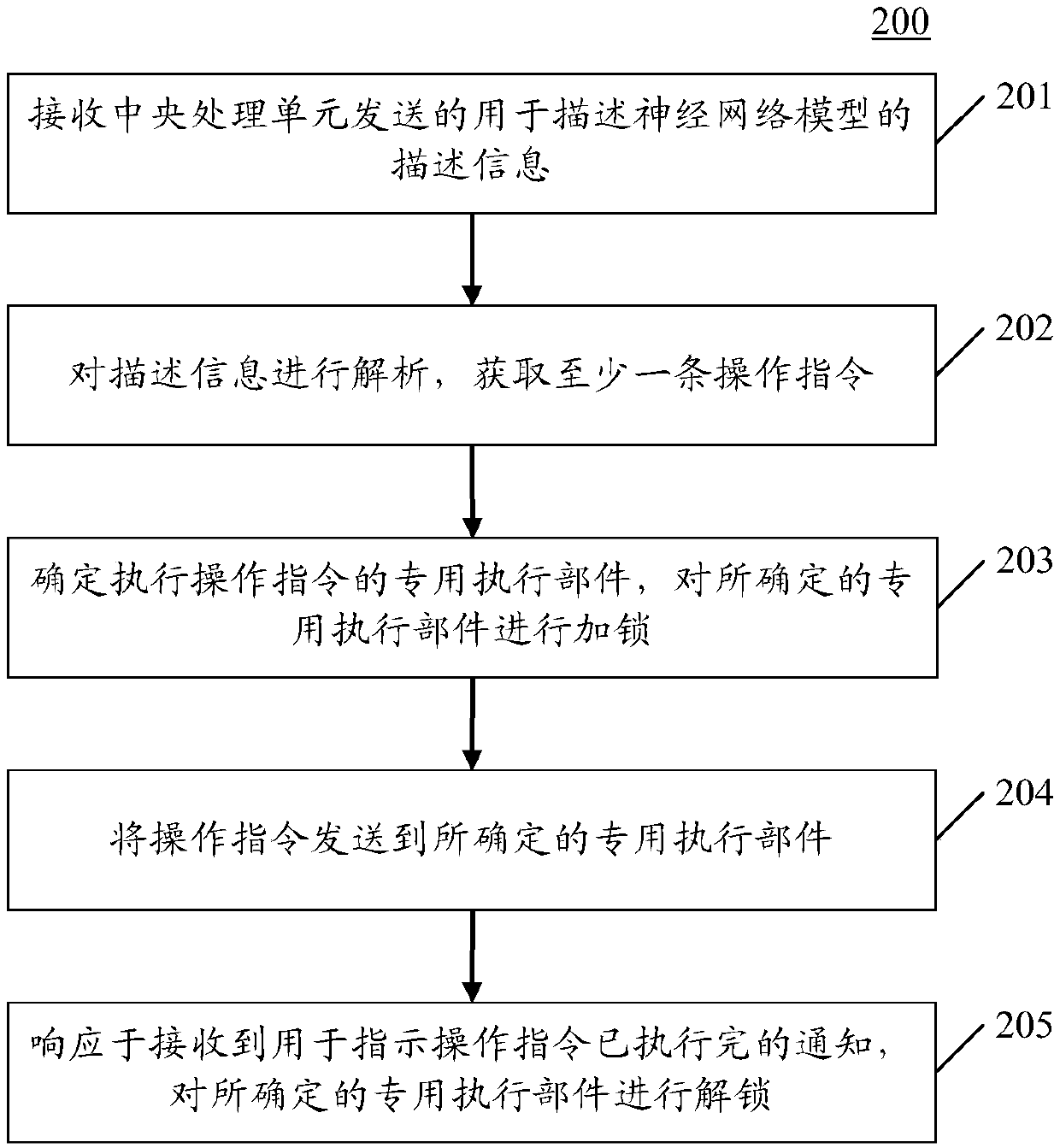 Instruction execution method and device for artificial intelligence chip