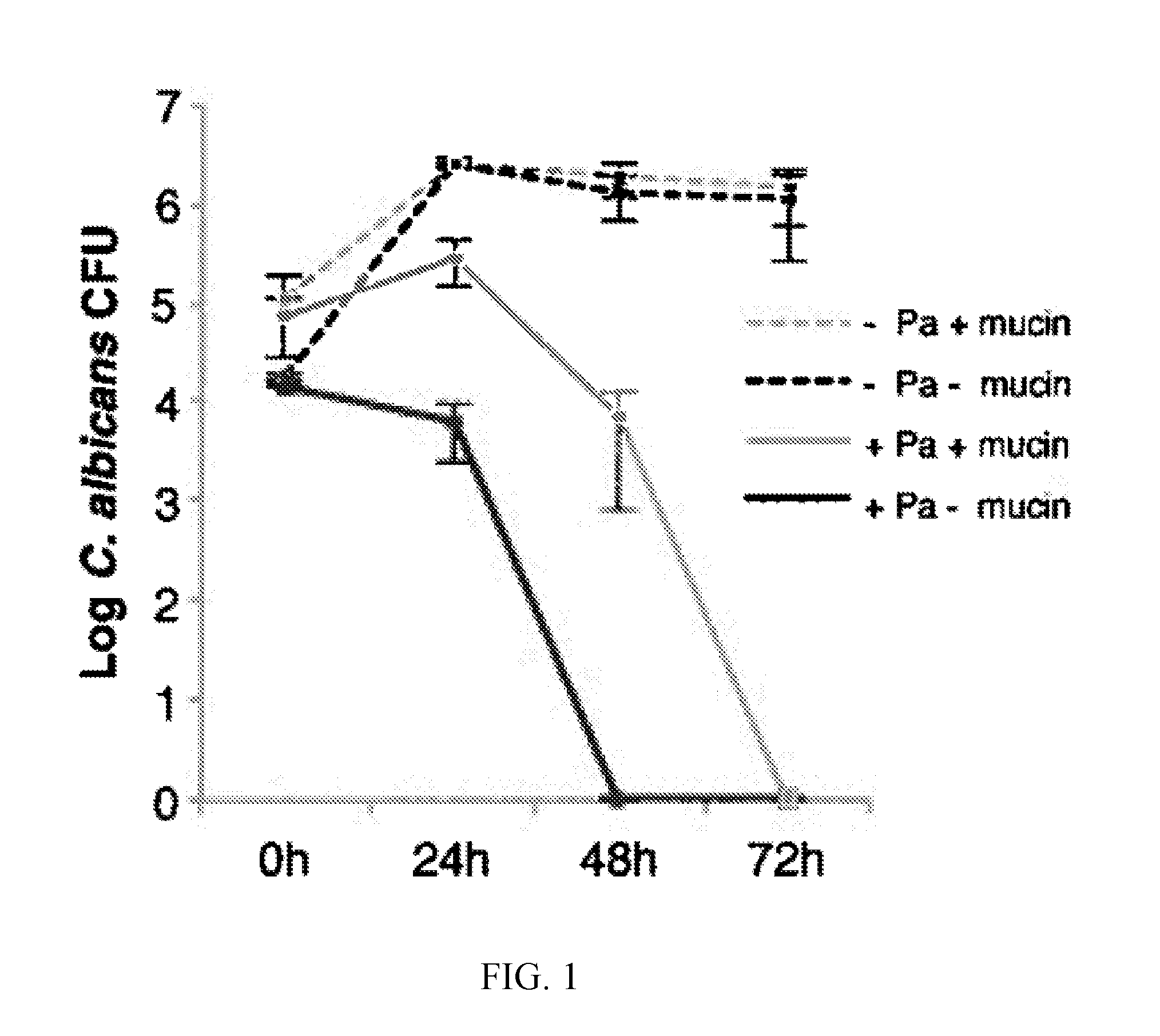 Isolated mucins and different microorganisms, and methods of use