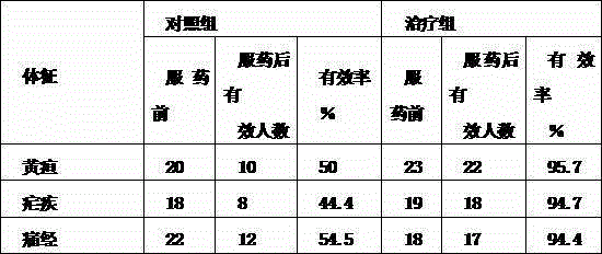 Ficus lyrata oral liquid with effects of expelling wind and regulating damp and preparation method thereof