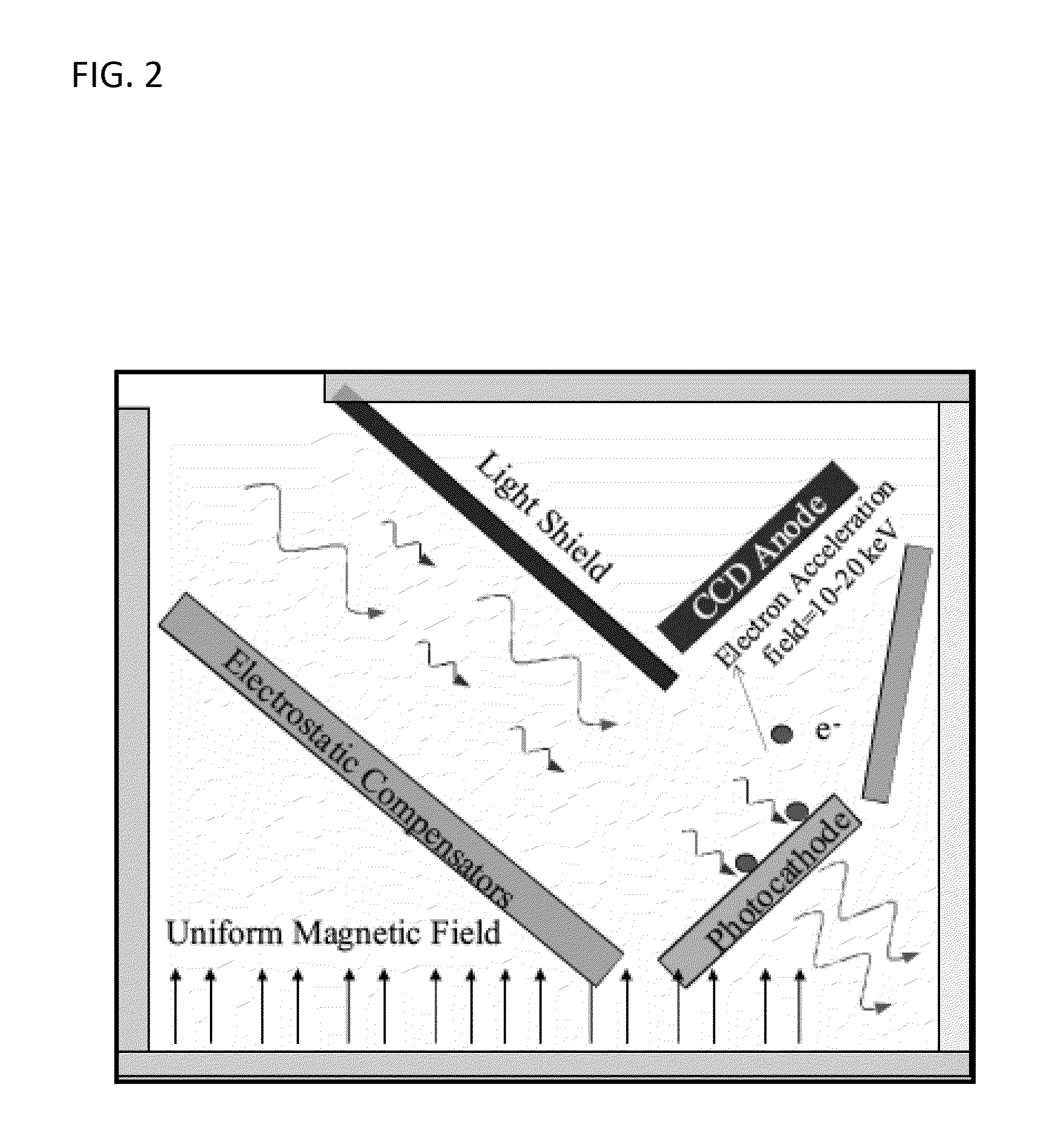 Low voltage low light imager and photodetector