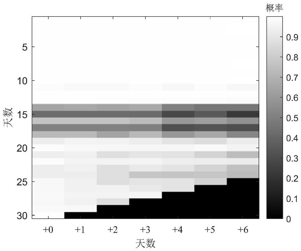 Independent micro-grid dynamic optimization scheduling method