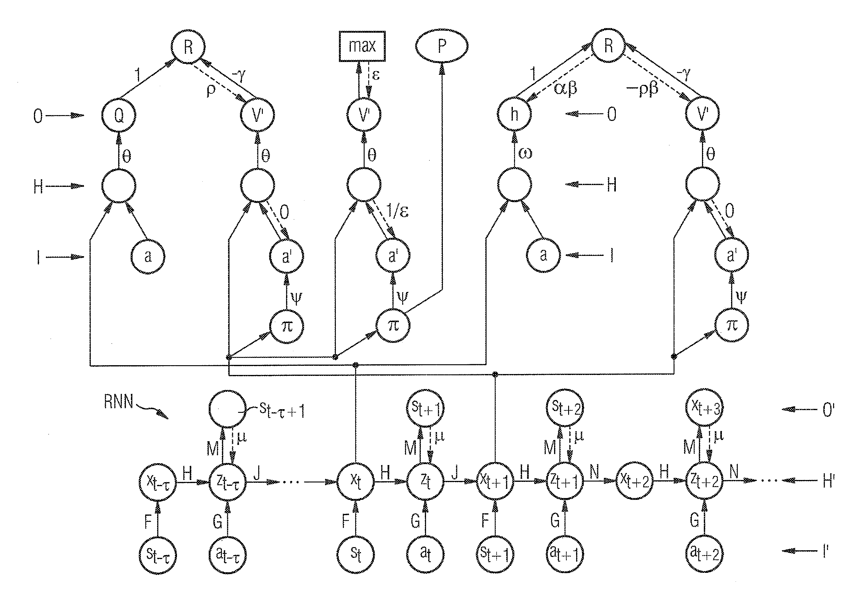 Method for computer-aided control and/or regulation using two neural networks wherein the second neural network models a quality function and can be used to control a gas turbine