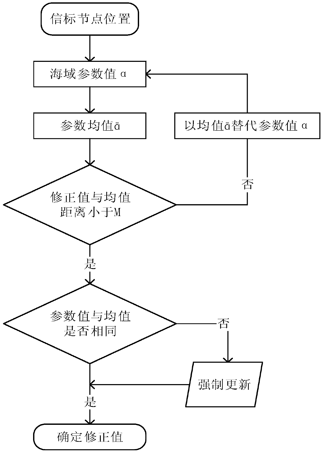 A Parameter Adaptive Trajectory Prediction Method for Mobile Nodes