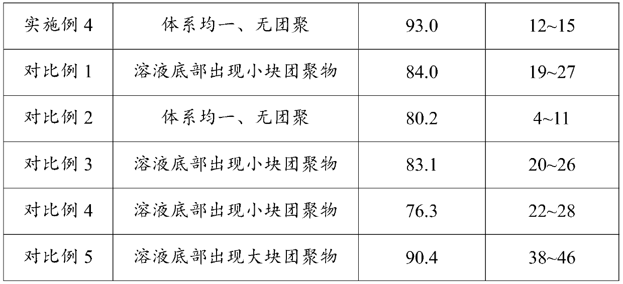 Silica with low particle size and high dispersion and high transparency for toothpastes and preparation method thereof