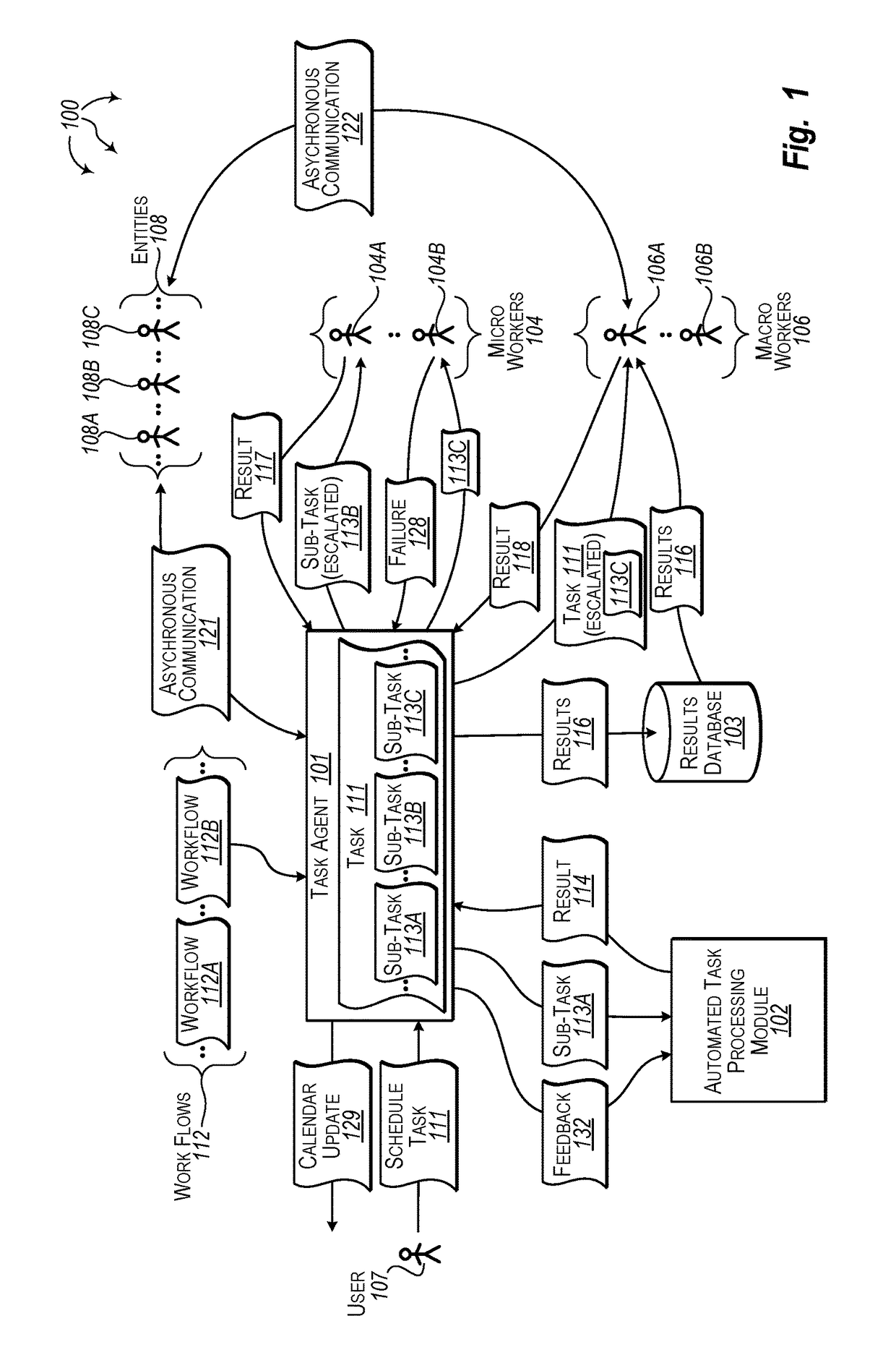 Automated task processing with escalation