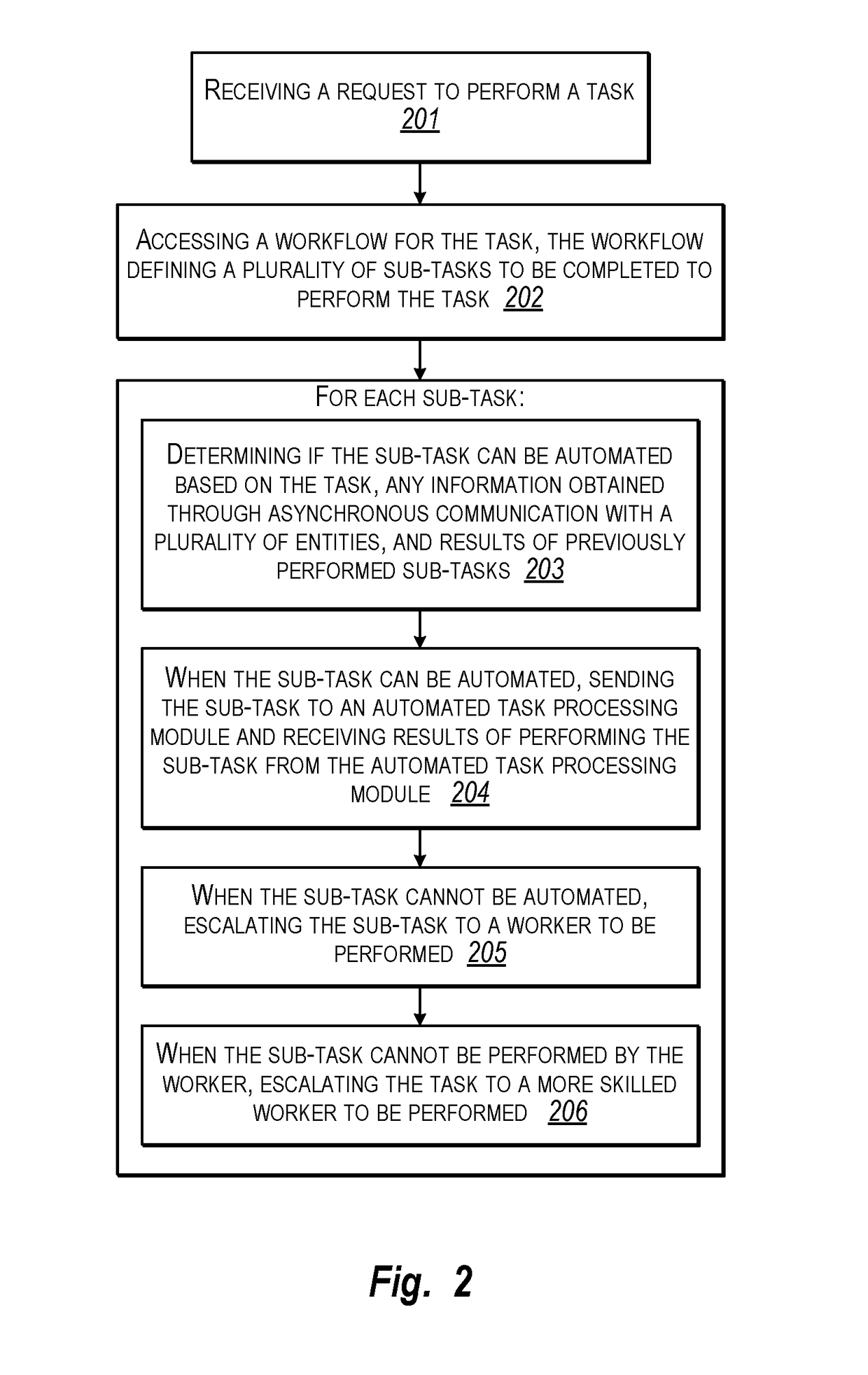 Automated task processing with escalation