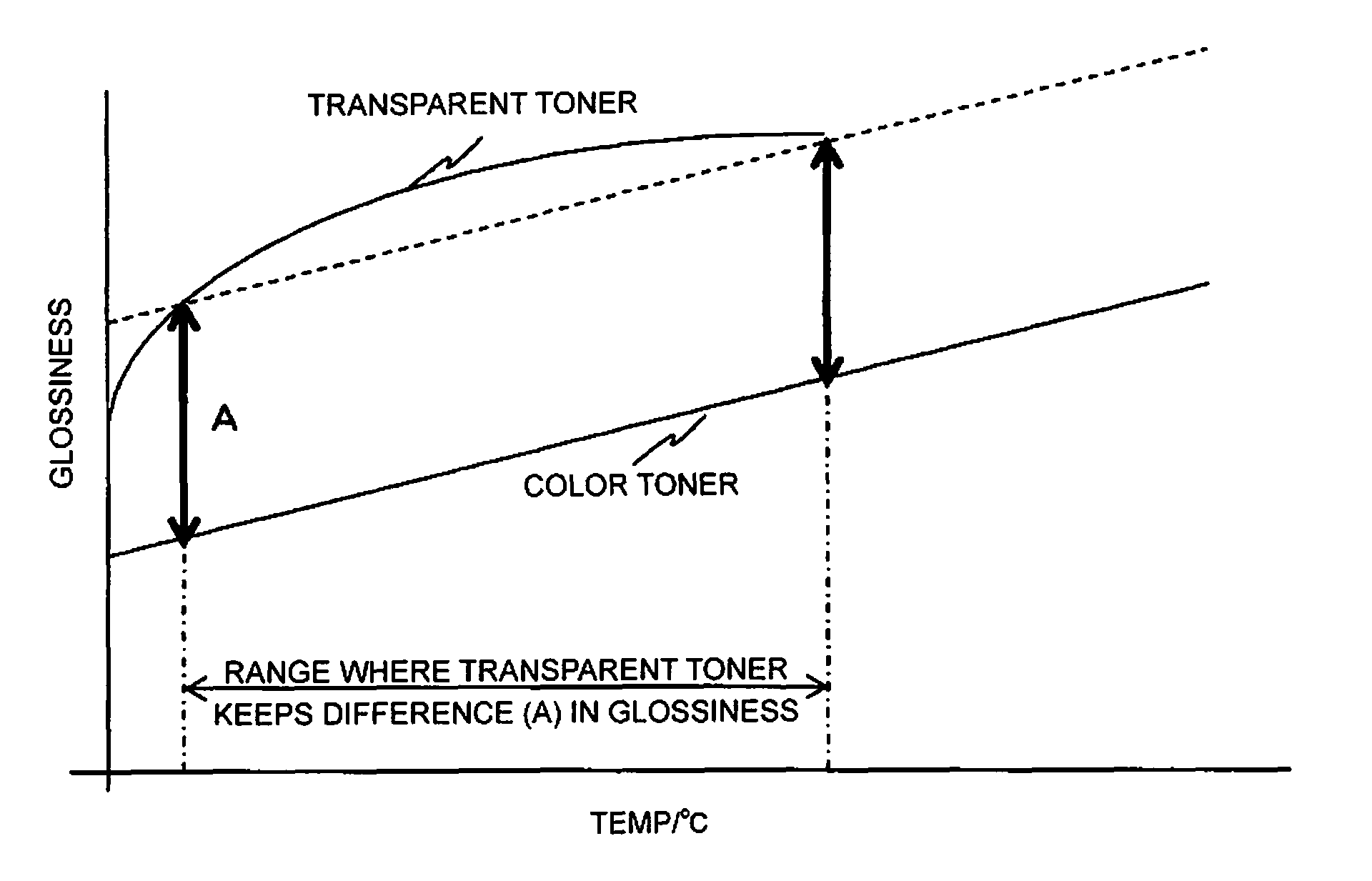 Transparent developer, developer housing, development device, and image formation apparatus