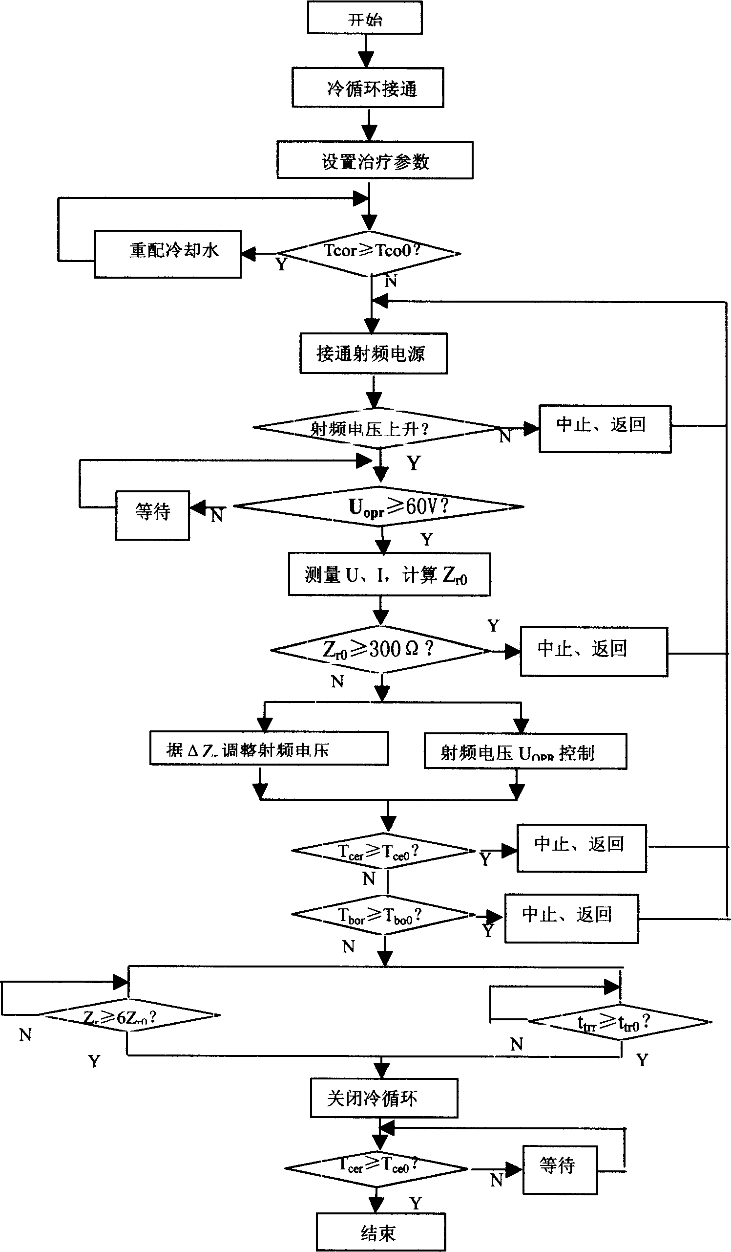 Intelligentized controlling means of water-cooled radio frequency tumour ablation treating system