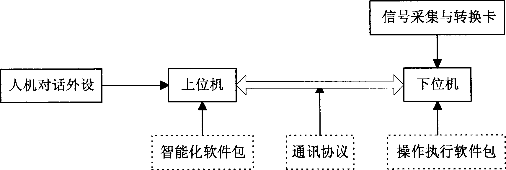 Intelligentized controlling means of water-cooled radio frequency tumour ablation treating system