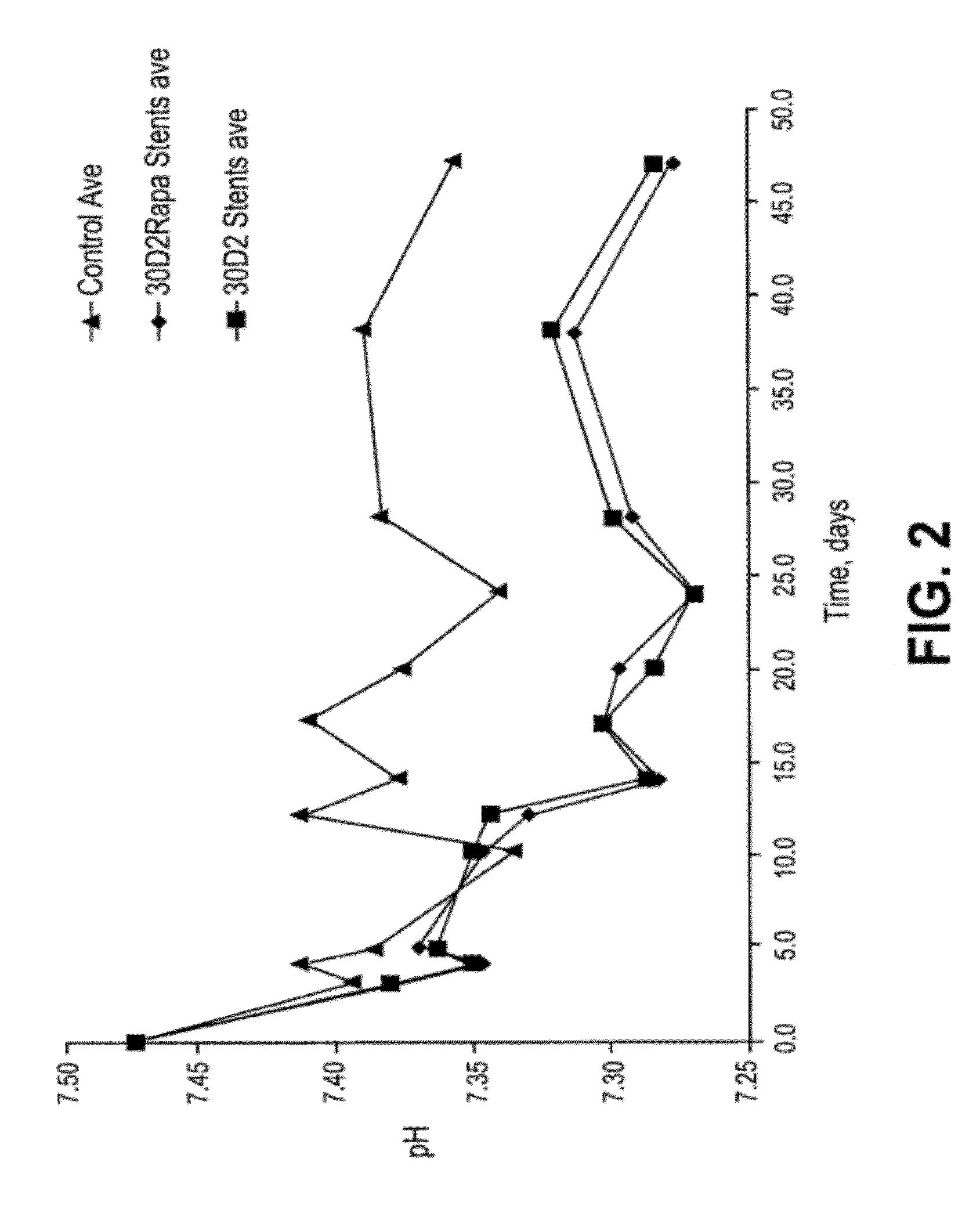 Stents having controlled elution