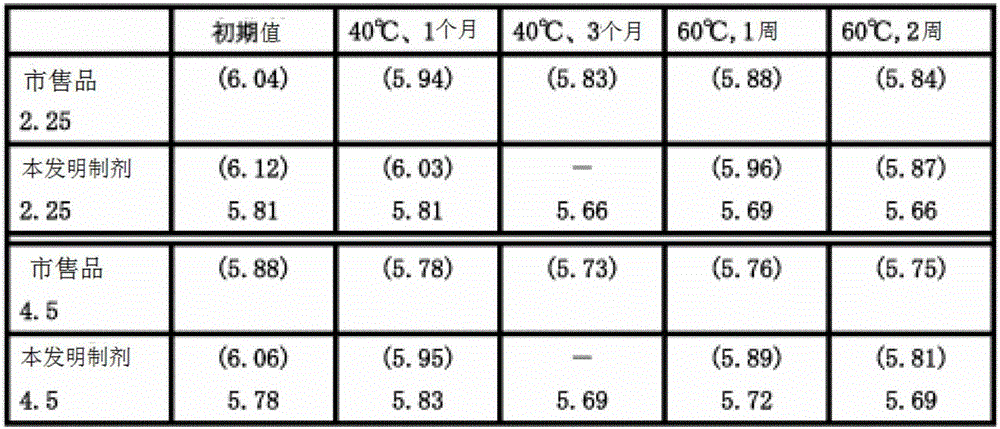 Method for producing freeze-dried preparation