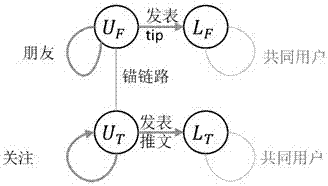 Meta-path-based link prediction method for aligned heterogeneous social networks