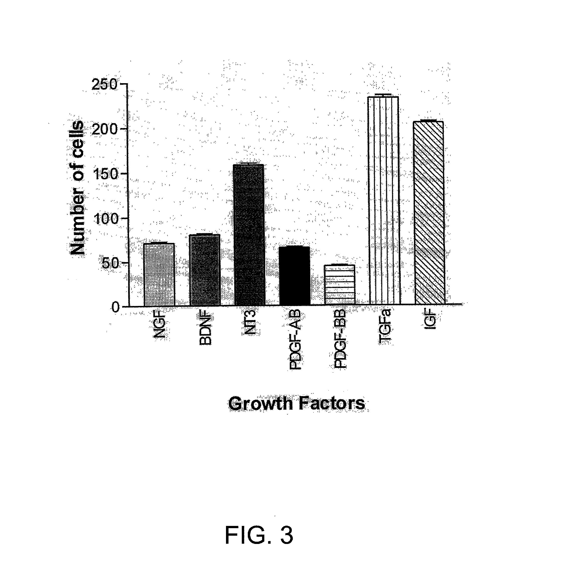 Methods of preparing olfactory ensheathing cells for transplantation