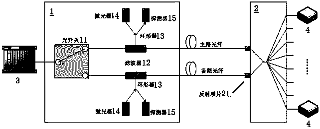 PON backbone line protection device and method