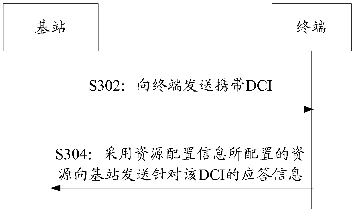 Information sending method and device, information receiving method and device, base station, terminal and communication system