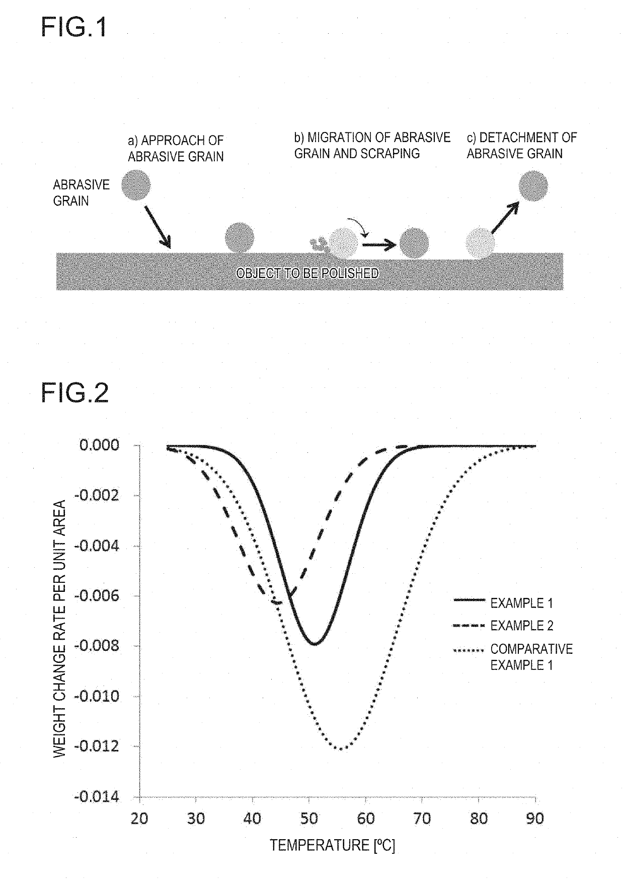 Polishing composition, method for producing polishing composition, and polishing method