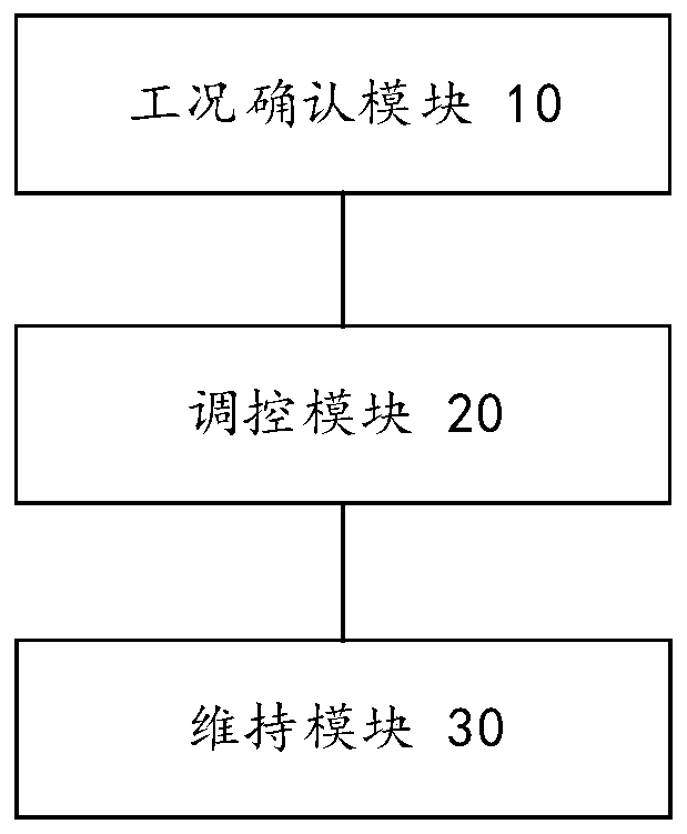 A control method, device and equipment for an electronic expansion valve