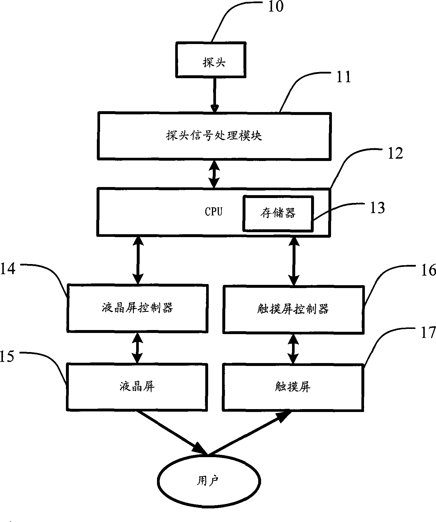 Digital oscillography signal display device