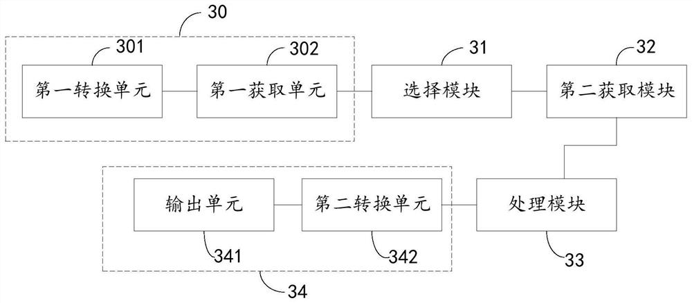 A FPGA-based image and video enhancement method, system and device