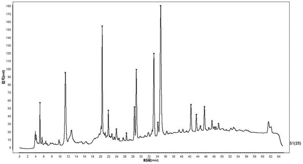 Construction Method and Application of Liquid Chromatographic Fingerprint of Shanxi Mature Vinegar