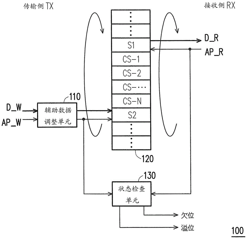 Elastic buffer module and elastic buffer method for transmission interface