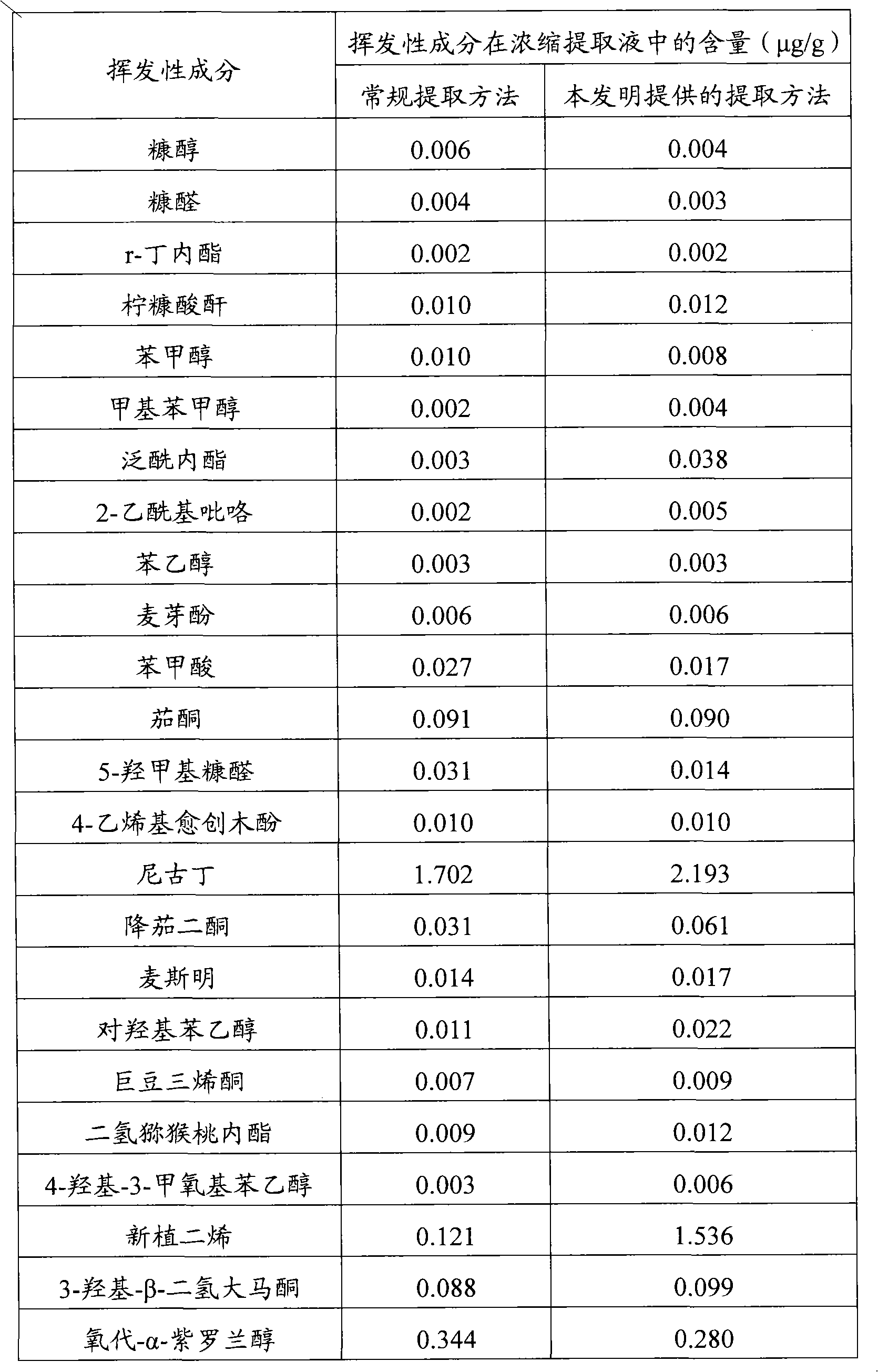 Processing method of waste tobacco