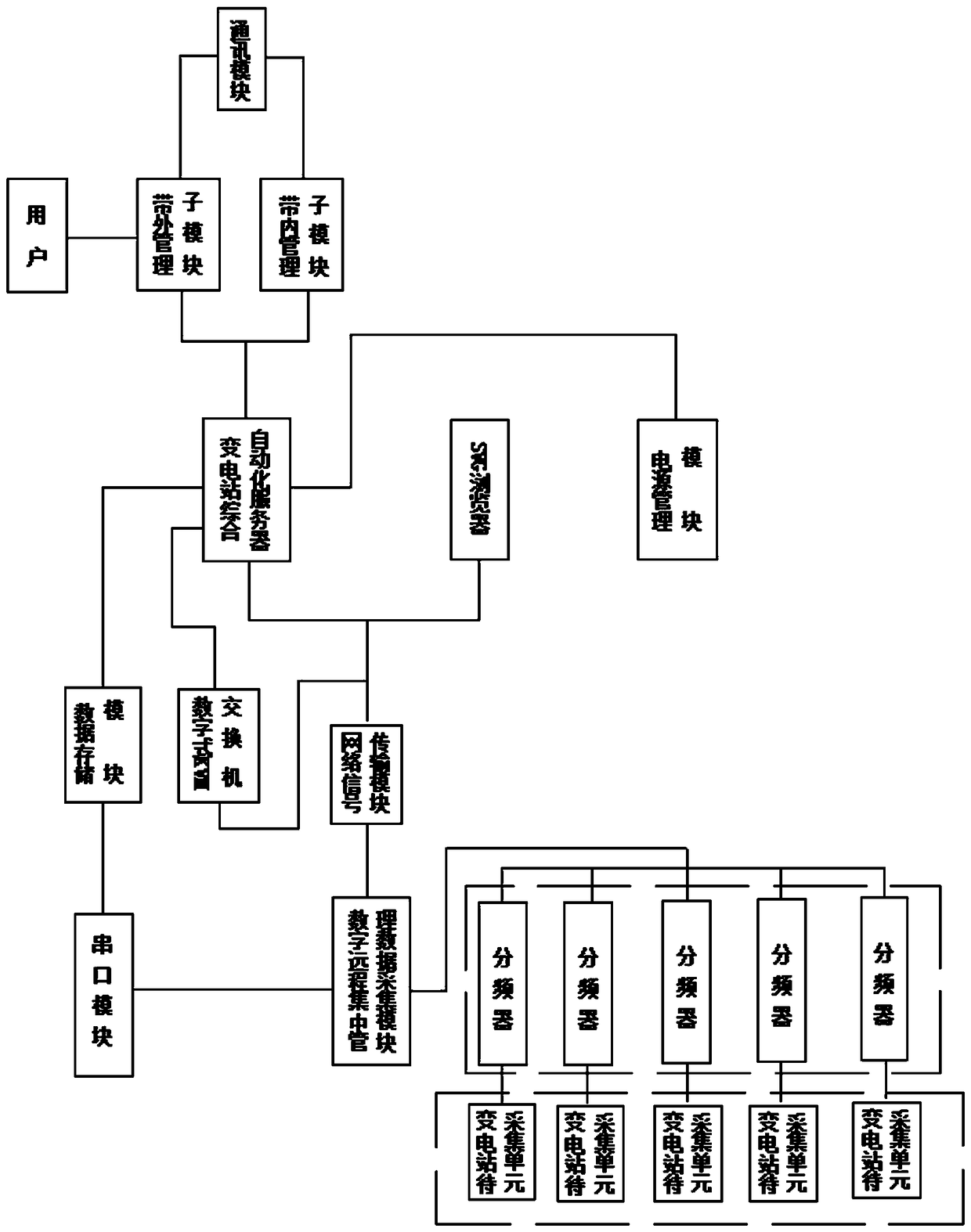 Operation station control system based on in-band out-band combination control mode for transformer station secondary equipment