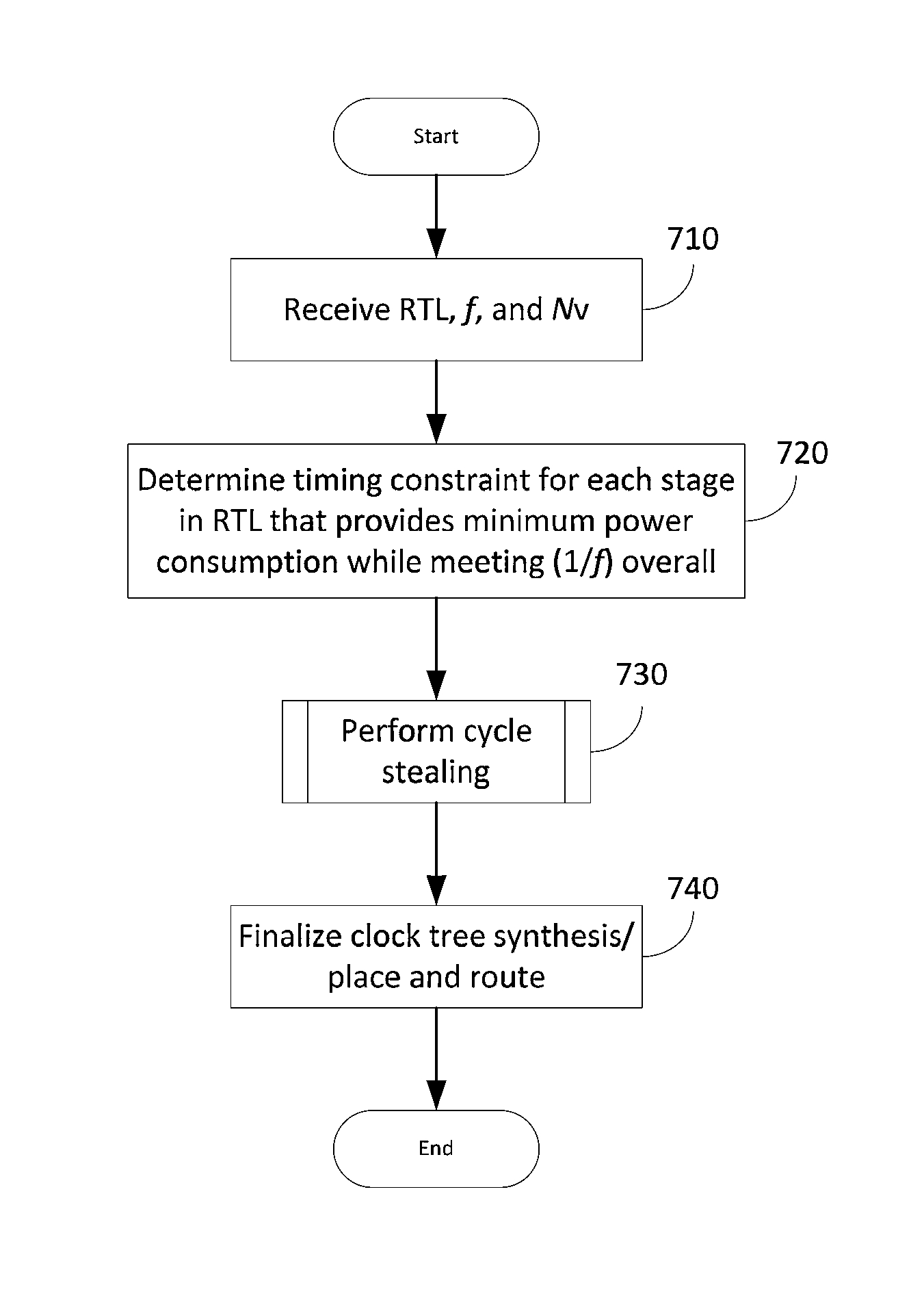 Power balanced pipelines