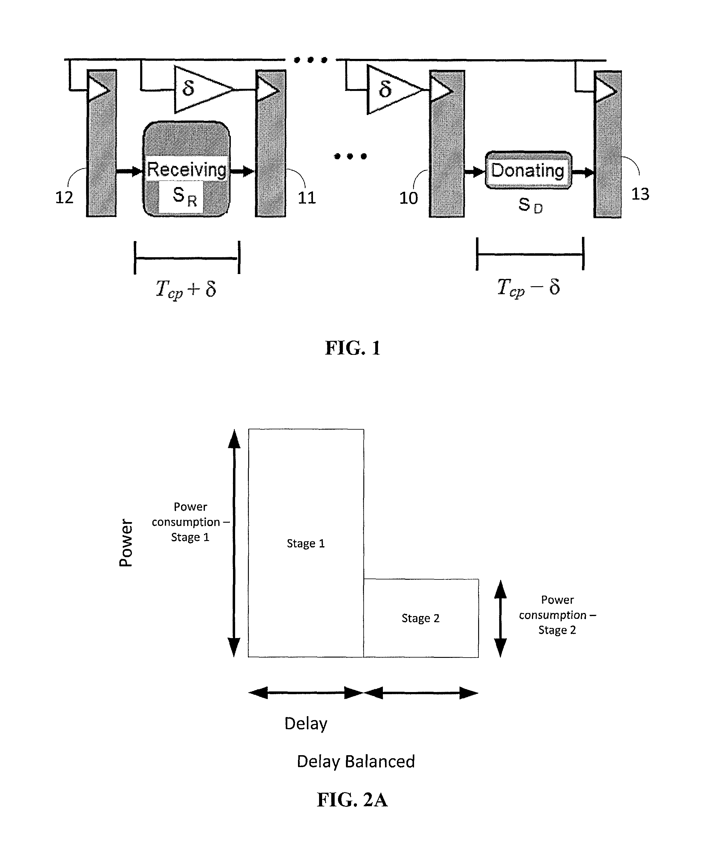 Power balanced pipelines