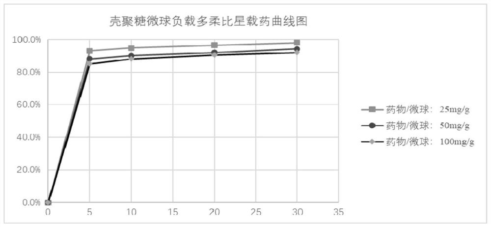 Chitosan microspheres as well as preparation method and application thereof