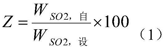 Method for testing forced oxidation air utilization rate of limestone wet desulphurization