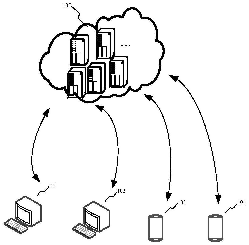 Live interactive method and device