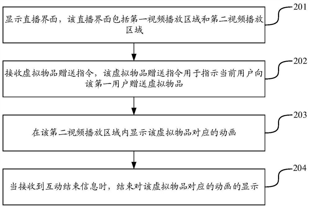 Live interactive method and device