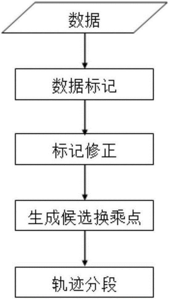 Method for identifying vehicles from GPS (global positioning system) data