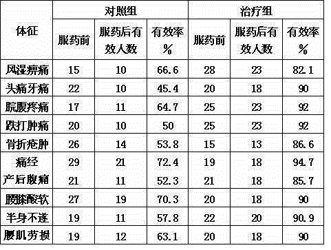 Schefflera arboricola wind dispelling and pain stopping oyster seafood soup materials and preparation method thereof