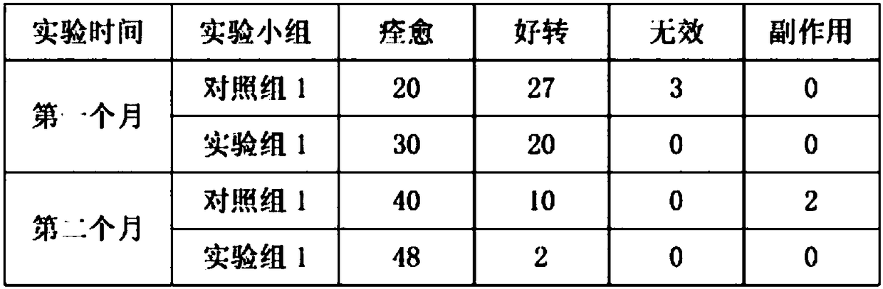 Chinese herbal composition for treating tuberculosis and preparation method thereof