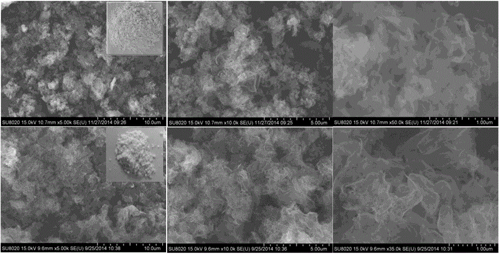 Method for preparing B-doped g-C3N4 photocatalyst through nonmetal liquid-phase doping