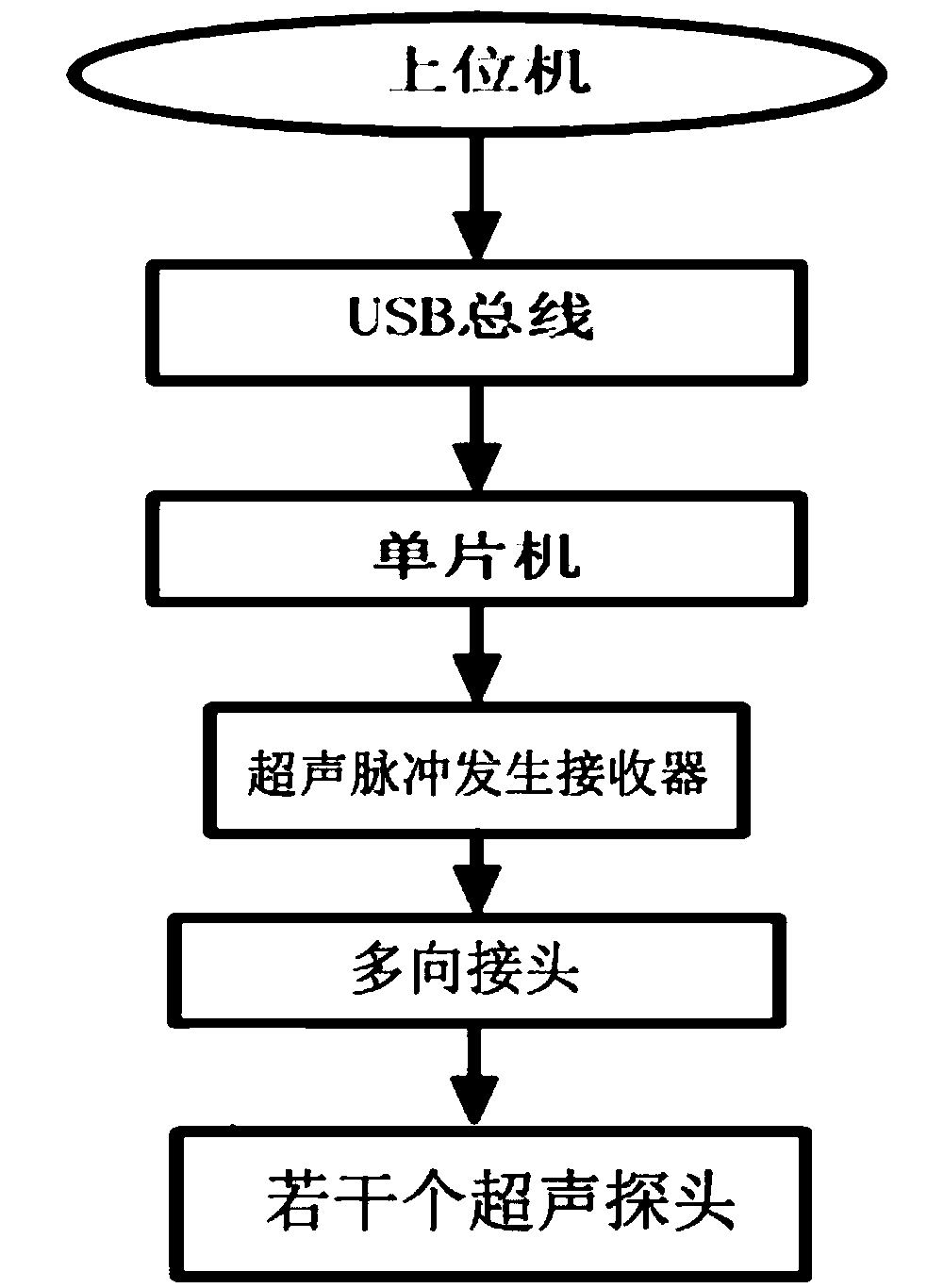 Method and device for testing function of refining of fusion metal grains through ultrasonic waves