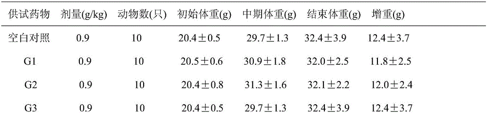 Bee product health-care liquor and preparation method thereof