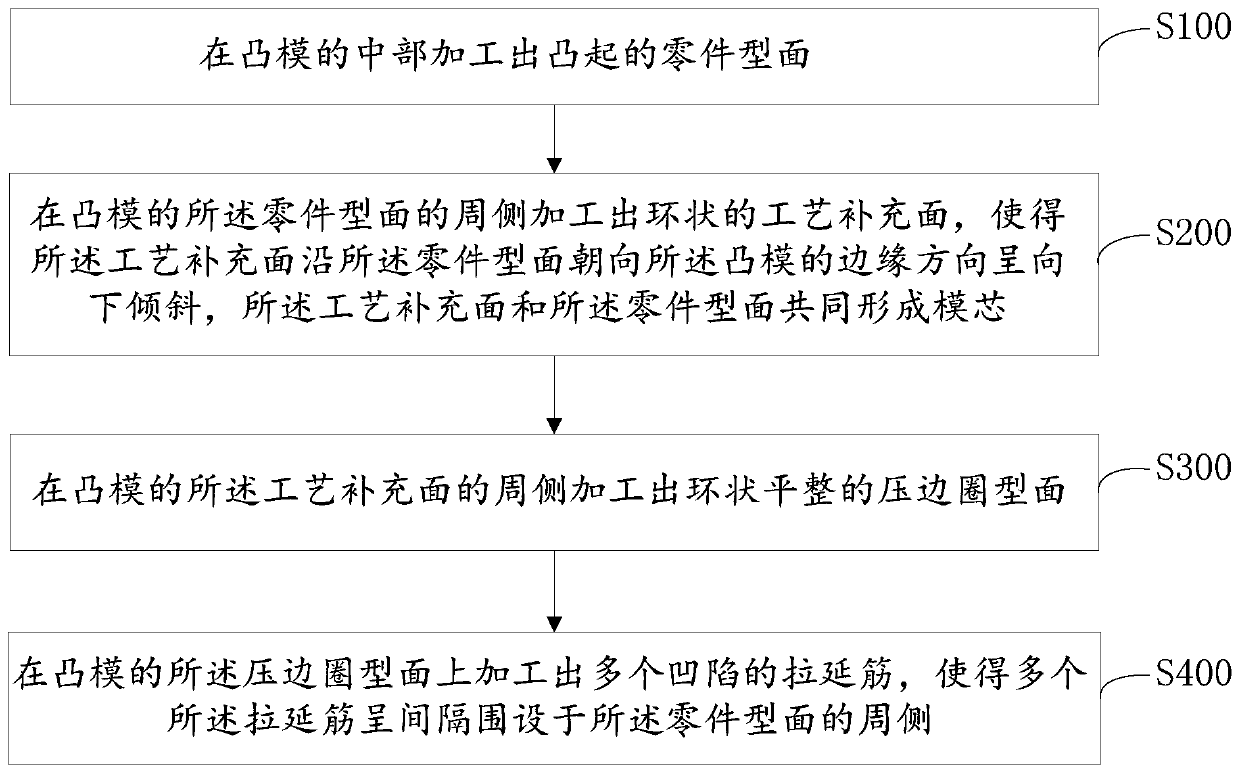 Manufacturing process method of aluminum alloy stamping die surface