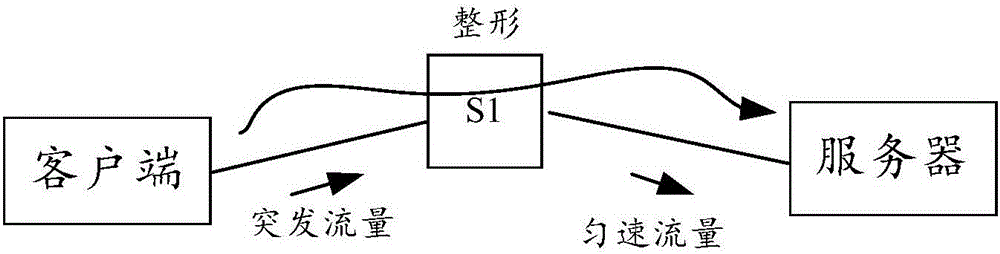 SDN-based whole network shaping method, device and system