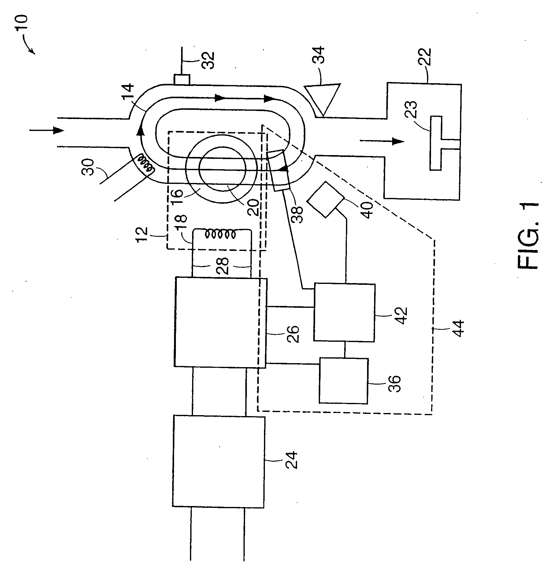 Inductively-coupled toroidal plasma source