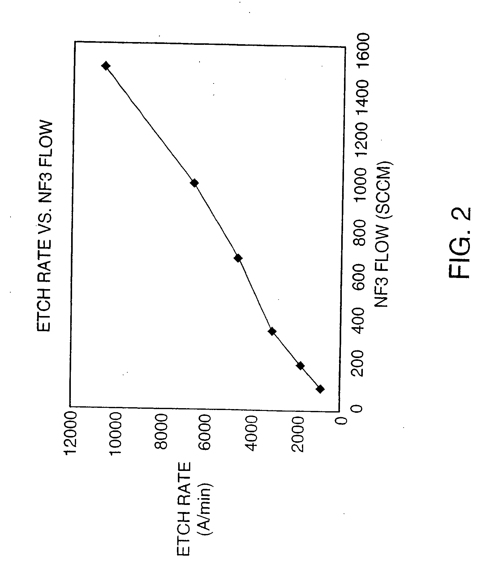 Inductively-coupled toroidal plasma source